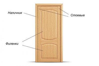 Филенчатые входные двери